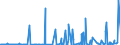 CN 29189990 /Exports /Unit = Prices (Euro/ton) /Partner: Norway /Reporter: Eur27_2020 /29189990:Carboxylic Acids With Additional Oxygen Function, Their Anhydrides, Halides, Peroxides and Peroxyacids and Their Halogenated, Sulphonated, Nitrated or Nitrosated Derivatives (Excl. Only With Alcohol, Phenol, Aldehyde or Ketone Function, and 2,6-dimethoxybenzoic Acid, Dicamba (Iso), Sodium Phenoxyacetate, and 2,4,5-t (Iso) [2,4,5-trichlorophenoxyacetic Acid] and its Salts and Esters)