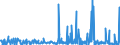 KN 29189990 /Exporte /Einheit = Preise (Euro/Tonne) /Partnerland: Finnland /Meldeland: Eur27_2020 /29189990:Carbonsäuren mit Zusätzlichen Sauerstoff-funktionen, Ihre Anhydride, Halogenide, Peroxide, Peroxysäuren und Ihre Halogen-, Sulfo-, Nitro- Oder Nitrosoderivate (Ausg. nur mit Alkohol-, Phenol-, Aldehyd- Oder Ketonfunktion Sowie 2,6-dimethoxybenzoesäure, Dicamba (Iso), Natriumphenoxyacetat und 2,4,5-t (Iso) [2,4,5-trichlorphenoxyessigsäure] und Ihre Salze und Ester)