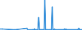 CN 29189990 /Exports /Unit = Prices (Euro/ton) /Partner: Malta /Reporter: Eur27_2020 /29189990:Carboxylic Acids With Additional Oxygen Function, Their Anhydrides, Halides, Peroxides and Peroxyacids and Their Halogenated, Sulphonated, Nitrated or Nitrosated Derivatives (Excl. Only With Alcohol, Phenol, Aldehyde or Ketone Function, and 2,6-dimethoxybenzoic Acid, Dicamba (Iso), Sodium Phenoxyacetate, and 2,4,5-t (Iso) [2,4,5-trichlorophenoxyacetic Acid] and its Salts and Esters)