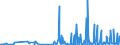 KN 29189990 /Exporte /Einheit = Preise (Euro/Tonne) /Partnerland: Estland /Meldeland: Eur27_2020 /29189990:Carbonsäuren mit Zusätzlichen Sauerstoff-funktionen, Ihre Anhydride, Halogenide, Peroxide, Peroxysäuren und Ihre Halogen-, Sulfo-, Nitro- Oder Nitrosoderivate (Ausg. nur mit Alkohol-, Phenol-, Aldehyd- Oder Ketonfunktion Sowie 2,6-dimethoxybenzoesäure, Dicamba (Iso), Natriumphenoxyacetat und 2,4,5-t (Iso) [2,4,5-trichlorphenoxyessigsäure] und Ihre Salze und Ester)