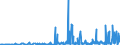 KN 29189990 /Exporte /Einheit = Preise (Euro/Tonne) /Partnerland: Lettland /Meldeland: Eur27_2020 /29189990:Carbonsäuren mit Zusätzlichen Sauerstoff-funktionen, Ihre Anhydride, Halogenide, Peroxide, Peroxysäuren und Ihre Halogen-, Sulfo-, Nitro- Oder Nitrosoderivate (Ausg. nur mit Alkohol-, Phenol-, Aldehyd- Oder Ketonfunktion Sowie 2,6-dimethoxybenzoesäure, Dicamba (Iso), Natriumphenoxyacetat und 2,4,5-t (Iso) [2,4,5-trichlorphenoxyessigsäure] und Ihre Salze und Ester)