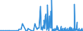 CN 29189990 /Exports /Unit = Prices (Euro/ton) /Partner: Lithuania /Reporter: Eur27_2020 /29189990:Carboxylic Acids With Additional Oxygen Function, Their Anhydrides, Halides, Peroxides and Peroxyacids and Their Halogenated, Sulphonated, Nitrated or Nitrosated Derivatives (Excl. Only With Alcohol, Phenol, Aldehyde or Ketone Function, and 2,6-dimethoxybenzoic Acid, Dicamba (Iso), Sodium Phenoxyacetate, and 2,4,5-t (Iso) [2,4,5-trichlorophenoxyacetic Acid] and its Salts and Esters)