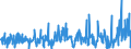 KN 29189990 /Exporte /Einheit = Preise (Euro/Tonne) /Partnerland: Polen /Meldeland: Eur27_2020 /29189990:Carbonsäuren mit Zusätzlichen Sauerstoff-funktionen, Ihre Anhydride, Halogenide, Peroxide, Peroxysäuren und Ihre Halogen-, Sulfo-, Nitro- Oder Nitrosoderivate (Ausg. nur mit Alkohol-, Phenol-, Aldehyd- Oder Ketonfunktion Sowie 2,6-dimethoxybenzoesäure, Dicamba (Iso), Natriumphenoxyacetat und 2,4,5-t (Iso) [2,4,5-trichlorphenoxyessigsäure] und Ihre Salze und Ester)