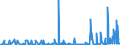 CN 29189990 /Exports /Unit = Prices (Euro/ton) /Partner: Slovakia /Reporter: Eur27_2020 /29189990:Carboxylic Acids With Additional Oxygen Function, Their Anhydrides, Halides, Peroxides and Peroxyacids and Their Halogenated, Sulphonated, Nitrated or Nitrosated Derivatives (Excl. Only With Alcohol, Phenol, Aldehyde or Ketone Function, and 2,6-dimethoxybenzoic Acid, Dicamba (Iso), Sodium Phenoxyacetate, and 2,4,5-t (Iso) [2,4,5-trichlorophenoxyacetic Acid] and its Salts and Esters)