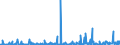 KN 29189990 /Exporte /Einheit = Preise (Euro/Tonne) /Partnerland: Rumaenien /Meldeland: Eur27_2020 /29189990:Carbonsäuren mit Zusätzlichen Sauerstoff-funktionen, Ihre Anhydride, Halogenide, Peroxide, Peroxysäuren und Ihre Halogen-, Sulfo-, Nitro- Oder Nitrosoderivate (Ausg. nur mit Alkohol-, Phenol-, Aldehyd- Oder Ketonfunktion Sowie 2,6-dimethoxybenzoesäure, Dicamba (Iso), Natriumphenoxyacetat und 2,4,5-t (Iso) [2,4,5-trichlorphenoxyessigsäure] und Ihre Salze und Ester)