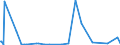 CN 29189990 /Exports /Unit = Prices (Euro/ton) /Partner: Albania /Reporter: Eur27_2020 /29189990:Carboxylic Acids With Additional Oxygen Function, Their Anhydrides, Halides, Peroxides and Peroxyacids and Their Halogenated, Sulphonated, Nitrated or Nitrosated Derivatives (Excl. Only With Alcohol, Phenol, Aldehyde or Ketone Function, and 2,6-dimethoxybenzoic Acid, Dicamba (Iso), Sodium Phenoxyacetate, and 2,4,5-t (Iso) [2,4,5-trichlorophenoxyacetic Acid] and its Salts and Esters)