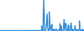 KN 29189990 /Exporte /Einheit = Preise (Euro/Tonne) /Partnerland: Weissrussland /Meldeland: Eur27_2020 /29189990:Carbonsäuren mit Zusätzlichen Sauerstoff-funktionen, Ihre Anhydride, Halogenide, Peroxide, Peroxysäuren und Ihre Halogen-, Sulfo-, Nitro- Oder Nitrosoderivate (Ausg. nur mit Alkohol-, Phenol-, Aldehyd- Oder Ketonfunktion Sowie 2,6-dimethoxybenzoesäure, Dicamba (Iso), Natriumphenoxyacetat und 2,4,5-t (Iso) [2,4,5-trichlorphenoxyessigsäure] und Ihre Salze und Ester)