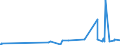 KN 29189990 /Exporte /Einheit = Preise (Euro/Tonne) /Partnerland: Moldau /Meldeland: Eur27_2020 /29189990:Carbonsäuren mit Zusätzlichen Sauerstoff-funktionen, Ihre Anhydride, Halogenide, Peroxide, Peroxysäuren und Ihre Halogen-, Sulfo-, Nitro- Oder Nitrosoderivate (Ausg. nur mit Alkohol-, Phenol-, Aldehyd- Oder Ketonfunktion Sowie 2,6-dimethoxybenzoesäure, Dicamba (Iso), Natriumphenoxyacetat und 2,4,5-t (Iso) [2,4,5-trichlorphenoxyessigsäure] und Ihre Salze und Ester)