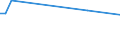 KN 29189990 /Exporte /Einheit = Preise (Euro/Tonne) /Partnerland: Turkmenistan /Meldeland: Europäische Union /29189990:Carbonsäuren mit Zusätzlichen Sauerstoff-funktionen, Ihre Anhydride, Halogenide, Peroxide, Peroxysäuren und Ihre Halogen-, Sulfo-, Nitro- Oder Nitrosoderivate (Ausg. nur mit Alkohol-, Phenol-, Aldehyd- Oder Ketonfunktion Sowie 2,6-dimethoxybenzoesäure, Dicamba (Iso), Natriumphenoxyacetat und 2,4,5-t (Iso) [2,4,5-trichlorphenoxyessigsäure] und Ihre Salze und Ester)