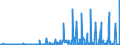 CN 29189990 /Exports /Unit = Prices (Euro/ton) /Partner: Slovenia /Reporter: Eur27_2020 /29189990:Carboxylic Acids With Additional Oxygen Function, Their Anhydrides, Halides, Peroxides and Peroxyacids and Their Halogenated, Sulphonated, Nitrated or Nitrosated Derivatives (Excl. Only With Alcohol, Phenol, Aldehyde or Ketone Function, and 2,6-dimethoxybenzoic Acid, Dicamba (Iso), Sodium Phenoxyacetate, and 2,4,5-t (Iso) [2,4,5-trichlorophenoxyacetic Acid] and its Salts and Esters)