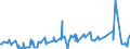 KN 29189990 /Exporte /Einheit = Preise (Euro/Tonne) /Partnerland: Ehem.jug.rep.mazed /Meldeland: Eur27_2020 /29189990:Carbonsäuren mit Zusätzlichen Sauerstoff-funktionen, Ihre Anhydride, Halogenide, Peroxide, Peroxysäuren und Ihre Halogen-, Sulfo-, Nitro- Oder Nitrosoderivate (Ausg. nur mit Alkohol-, Phenol-, Aldehyd- Oder Ketonfunktion Sowie 2,6-dimethoxybenzoesäure, Dicamba (Iso), Natriumphenoxyacetat und 2,4,5-t (Iso) [2,4,5-trichlorphenoxyessigsäure] und Ihre Salze und Ester)