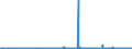 KN 29189990 /Exporte /Einheit = Preise (Euro/Tonne) /Partnerland: Tunesien /Meldeland: Eur27_2020 /29189990:Carbonsäuren mit Zusätzlichen Sauerstoff-funktionen, Ihre Anhydride, Halogenide, Peroxide, Peroxysäuren und Ihre Halogen-, Sulfo-, Nitro- Oder Nitrosoderivate (Ausg. nur mit Alkohol-, Phenol-, Aldehyd- Oder Ketonfunktion Sowie 2,6-dimethoxybenzoesäure, Dicamba (Iso), Natriumphenoxyacetat und 2,4,5-t (Iso) [2,4,5-trichlorphenoxyessigsäure] und Ihre Salze und Ester)