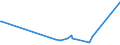 KN 29189990 /Exporte /Einheit = Preise (Euro/Tonne) /Partnerland: Sudan /Meldeland: Europäische Union /29189990:Carbonsäuren mit Zusätzlichen Sauerstoff-funktionen, Ihre Anhydride, Halogenide, Peroxide, Peroxysäuren und Ihre Halogen-, Sulfo-, Nitro- Oder Nitrosoderivate (Ausg. nur mit Alkohol-, Phenol-, Aldehyd- Oder Ketonfunktion Sowie 2,6-dimethoxybenzoesäure, Dicamba (Iso), Natriumphenoxyacetat und 2,4,5-t (Iso) [2,4,5-trichlorphenoxyessigsäure] und Ihre Salze und Ester)