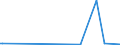 KN 29189990 /Exporte /Einheit = Preise (Euro/Tonne) /Partnerland: Mauretanien /Meldeland: Europäische Union /29189990:Carbonsäuren mit Zusätzlichen Sauerstoff-funktionen, Ihre Anhydride, Halogenide, Peroxide, Peroxysäuren und Ihre Halogen-, Sulfo-, Nitro- Oder Nitrosoderivate (Ausg. nur mit Alkohol-, Phenol-, Aldehyd- Oder Ketonfunktion Sowie 2,6-dimethoxybenzoesäure, Dicamba (Iso), Natriumphenoxyacetat und 2,4,5-t (Iso) [2,4,5-trichlorphenoxyessigsäure] und Ihre Salze und Ester)