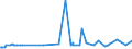 CN 29189990 /Exports /Unit = Prices (Euro/ton) /Partner: Cape Verde /Reporter: Eur27_2020 /29189990:Carboxylic Acids With Additional Oxygen Function, Their Anhydrides, Halides, Peroxides and Peroxyacids and Their Halogenated, Sulphonated, Nitrated or Nitrosated Derivatives (Excl. Only With Alcohol, Phenol, Aldehyde or Ketone Function, and 2,6-dimethoxybenzoic Acid, Dicamba (Iso), Sodium Phenoxyacetate, and 2,4,5-t (Iso) [2,4,5-trichlorophenoxyacetic Acid] and its Salts and Esters)