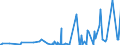 KN 29189990 /Exporte /Einheit = Preise (Euro/Tonne) /Partnerland: Elfenbeink. /Meldeland: Eur27_2020 /29189990:Carbonsäuren mit Zusätzlichen Sauerstoff-funktionen, Ihre Anhydride, Halogenide, Peroxide, Peroxysäuren und Ihre Halogen-, Sulfo-, Nitro- Oder Nitrosoderivate (Ausg. nur mit Alkohol-, Phenol-, Aldehyd- Oder Ketonfunktion Sowie 2,6-dimethoxybenzoesäure, Dicamba (Iso), Natriumphenoxyacetat und 2,4,5-t (Iso) [2,4,5-trichlorphenoxyessigsäure] und Ihre Salze und Ester)