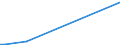 KN 29189990 /Exporte /Einheit = Preise (Euro/Tonne) /Partnerland: S.tome /Meldeland: Europäische Union /29189990:Carbonsäuren mit Zusätzlichen Sauerstoff-funktionen, Ihre Anhydride, Halogenide, Peroxide, Peroxysäuren und Ihre Halogen-, Sulfo-, Nitro- Oder Nitrosoderivate (Ausg. nur mit Alkohol-, Phenol-, Aldehyd- Oder Ketonfunktion Sowie 2,6-dimethoxybenzoesäure, Dicamba (Iso), Natriumphenoxyacetat und 2,4,5-t (Iso) [2,4,5-trichlorphenoxyessigsäure] und Ihre Salze und Ester)