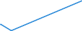 KN 29189990 /Exporte /Einheit = Preise (Euro/Tonne) /Partnerland: Ruanda /Meldeland: Eur27_2020 /29189990:Carbonsäuren mit Zusätzlichen Sauerstoff-funktionen, Ihre Anhydride, Halogenide, Peroxide, Peroxysäuren und Ihre Halogen-, Sulfo-, Nitro- Oder Nitrosoderivate (Ausg. nur mit Alkohol-, Phenol-, Aldehyd- Oder Ketonfunktion Sowie 2,6-dimethoxybenzoesäure, Dicamba (Iso), Natriumphenoxyacetat und 2,4,5-t (Iso) [2,4,5-trichlorphenoxyessigsäure] und Ihre Salze und Ester)