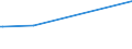 KN 29189990 /Exporte /Einheit = Preise (Euro/Tonne) /Partnerland: Burundi /Meldeland: Eur27_2020 /29189990:Carbonsäuren mit Zusätzlichen Sauerstoff-funktionen, Ihre Anhydride, Halogenide, Peroxide, Peroxysäuren und Ihre Halogen-, Sulfo-, Nitro- Oder Nitrosoderivate (Ausg. nur mit Alkohol-, Phenol-, Aldehyd- Oder Ketonfunktion Sowie 2,6-dimethoxybenzoesäure, Dicamba (Iso), Natriumphenoxyacetat und 2,4,5-t (Iso) [2,4,5-trichlorphenoxyessigsäure] und Ihre Salze und Ester)