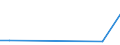 KN 29189990 /Exporte /Einheit = Preise (Euro/Tonne) /Partnerland: Dschibuti /Meldeland: Europäische Union /29189990:Carbonsäuren mit Zusätzlichen Sauerstoff-funktionen, Ihre Anhydride, Halogenide, Peroxide, Peroxysäuren und Ihre Halogen-, Sulfo-, Nitro- Oder Nitrosoderivate (Ausg. nur mit Alkohol-, Phenol-, Aldehyd- Oder Ketonfunktion Sowie 2,6-dimethoxybenzoesäure, Dicamba (Iso), Natriumphenoxyacetat und 2,4,5-t (Iso) [2,4,5-trichlorphenoxyessigsäure] und Ihre Salze und Ester)