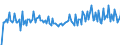 CN 29190010 /Exports /Unit = Prices (Euro/ton) /Partner: France /Reporter: European Union /29190010:Tributyl Phosphates, Triphenyl Phosphates, Tritolyl Phosphates, Trixylyl Phosphates, and Tris`2-chlorethyl` Phosphate