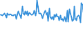 KN 29190010 /Exporte /Einheit = Preise (Euro/Tonne) /Partnerland: Deutschland /Meldeland: Europäische Union /29190010:Tributylphosphate, Triphenylphosphat, Tritolylphosphate, Trixylylphosphate, Tris`2-chlorethyl`phosphat