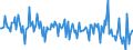 KN 29190010 /Exporte /Einheit = Preise (Euro/Tonne) /Partnerland: Italien /Meldeland: Europäische Union /29190010:Tributylphosphate, Triphenylphosphat, Tritolylphosphate, Trixylylphosphate, Tris`2-chlorethyl`phosphat