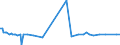 KN 29190010 /Exporte /Einheit = Preise (Euro/Tonne) /Partnerland: Irland /Meldeland: Europäische Union /29190010:Tributylphosphate, Triphenylphosphat, Tritolylphosphate, Trixylylphosphate, Tris`2-chlorethyl`phosphat