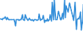 CN 29190010 /Exports /Unit = Prices (Euro/ton) /Partner: Denmark /Reporter: European Union /29190010:Tributyl Phosphates, Triphenyl Phosphates, Tritolyl Phosphates, Trixylyl Phosphates, and Tris`2-chlorethyl` Phosphate