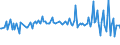 CN 29190010 /Exports /Unit = Prices (Euro/ton) /Partner: Norway /Reporter: European Union /29190010:Tributyl Phosphates, Triphenyl Phosphates, Tritolyl Phosphates, Trixylyl Phosphates, and Tris`2-chlorethyl` Phosphate