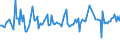 CN 29190010 /Exports /Unit = Prices (Euro/ton) /Partner: Finland /Reporter: European Union /29190010:Tributyl Phosphates, Triphenyl Phosphates, Tritolyl Phosphates, Trixylyl Phosphates, and Tris`2-chlorethyl` Phosphate