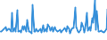 CN 29190010 /Exports /Unit = Prices (Euro/ton) /Partner: Austria /Reporter: European Union /29190010:Tributyl Phosphates, Triphenyl Phosphates, Tritolyl Phosphates, Trixylyl Phosphates, and Tris`2-chlorethyl` Phosphate