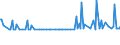 KN 29190010 /Exporte /Einheit = Preise (Euro/Tonne) /Partnerland: Polen /Meldeland: Europäische Union /29190010:Tributylphosphate, Triphenylphosphat, Tritolylphosphate, Trixylylphosphate, Tris`2-chlorethyl`phosphat