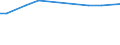 KN 29190010 /Exporte /Einheit = Preise (Euro/Tonne) /Partnerland: Kroatien /Meldeland: Europäische Union /29190010:Tributylphosphate, Triphenylphosphat, Tritolylphosphate, Trixylylphosphate, Tris`2-chlorethyl`phosphat