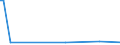 KN 29190010 /Exporte /Einheit = Preise (Euro/Tonne) /Partnerland: Ehem.jug.rep.mazed /Meldeland: Europäische Union /29190010:Tributylphosphate, Triphenylphosphat, Tritolylphosphate, Trixylylphosphate, Tris`2-chlorethyl`phosphat