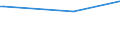 KN 29190010 /Exporte /Einheit = Preise (Euro/Tonne) /Partnerland: Nigeria /Meldeland: Europäische Union /29190010:Tributylphosphate, Triphenylphosphat, Tritolylphosphate, Trixylylphosphate, Tris`2-chlorethyl`phosphat