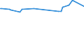 CN 29190010 /Exports /Unit = Prices (Euro/ton) /Partner: Mexico /Reporter: European Union /29190010:Tributyl Phosphates, Triphenyl Phosphates, Tritolyl Phosphates, Trixylyl Phosphates, and Tris`2-chlorethyl` Phosphate