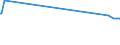 KN 29190010 /Exporte /Einheit = Preise (Euro/Tonne) /Partnerland: Kolumbien /Meldeland: Europäische Union /29190010:Tributylphosphate, Triphenylphosphat, Tritolylphosphate, Trixylylphosphate, Tris`2-chlorethyl`phosphat