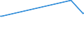 KN 29190010 /Exporte /Einheit = Preise (Euro/Tonne) /Partnerland: Ecuador /Meldeland: Europäische Union /29190010:Tributylphosphate, Triphenylphosphat, Tritolylphosphate, Trixylylphosphate, Tris`2-chlorethyl`phosphat