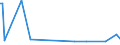 CN 29190010 /Exports /Unit = Prices (Euro/ton) /Partner: Iran /Reporter: European Union /29190010:Tributyl Phosphates, Triphenyl Phosphates, Tritolyl Phosphates, Trixylyl Phosphates, and Tris`2-chlorethyl` Phosphate