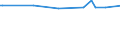 KN 29190010 /Exporte /Einheit = Preise (Euro/Tonne) /Partnerland: Bahrain /Meldeland: Europäische Union /29190010:Tributylphosphate, Triphenylphosphat, Tritolylphosphate, Trixylylphosphate, Tris`2-chlorethyl`phosphat