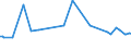 KN 29190010 /Exporte /Einheit = Preise (Euro/Tonne) /Partnerland: Vereinigte Arabische Emirate /Meldeland: Europäische Union /29190010:Tributylphosphate, Triphenylphosphat, Tritolylphosphate, Trixylylphosphate, Tris`2-chlorethyl`phosphat