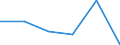 KN 29190090 /Exporte /Einheit = Preise (Euro/Tonne) /Partnerland: Belgien/Luxemburg /Meldeland: Europäische Union /29190090:Ester der Phosphors„uren und Ihre Salze, Einschl. Lactophosphate; Ihre Halogen-, Sulfo-, Nitro- Oder Nitrosoderivate (Ausg. Tributylphosphate, Triphenylphosphat, Tritolylphosphate, Trixylylphosphate Sowie Tris`2-chlorethyl`phosphat)