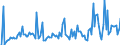 CN 29190090 /Exports /Unit = Prices (Euro/ton) /Partner: Netherlands /Reporter: European Union /29190090:Phosphoric Esters and Their Salts, Incl. Lactophosphates; Their Halogenated, Sulphonated, Nitrated or Nitrosated Derivatives (Excl. Tibutyl Phosphates, Triphenyl Phosphates, Tritolyl Phosphates, Trixylyl Phosphates and Tris`2-chlorethyl` Phosphate)