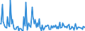 KN 29190090 /Exporte /Einheit = Preise (Euro/Tonne) /Partnerland: Daenemark /Meldeland: Europäische Union /29190090:Ester der Phosphors„uren und Ihre Salze, Einschl. Lactophosphate; Ihre Halogen-, Sulfo-, Nitro- Oder Nitrosoderivate (Ausg. Tributylphosphate, Triphenylphosphat, Tritolylphosphate, Trixylylphosphate Sowie Tris`2-chlorethyl`phosphat)