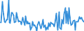 KN 29190090 /Exporte /Einheit = Preise (Euro/Tonne) /Partnerland: Belgien /Meldeland: Europäische Union /29190090:Ester der Phosphors„uren und Ihre Salze, Einschl. Lactophosphate; Ihre Halogen-, Sulfo-, Nitro- Oder Nitrosoderivate (Ausg. Tributylphosphate, Triphenylphosphat, Tritolylphosphate, Trixylylphosphate Sowie Tris`2-chlorethyl`phosphat)