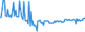 KN 29190090 /Exporte /Einheit = Preise (Euro/Tonne) /Partnerland: Luxemburg /Meldeland: Europäische Union /29190090:Ester der Phosphors„uren und Ihre Salze, Einschl. Lactophosphate; Ihre Halogen-, Sulfo-, Nitro- Oder Nitrosoderivate (Ausg. Tributylphosphate, Triphenylphosphat, Tritolylphosphate, Trixylylphosphate Sowie Tris`2-chlorethyl`phosphat)