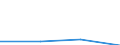 CN 29190090 /Exports /Unit = Prices (Euro/ton) /Partner: Canary /Reporter: European Union /29190090:Phosphoric Esters and Their Salts, Incl. Lactophosphates; Their Halogenated, Sulphonated, Nitrated or Nitrosated Derivatives (Excl. Tibutyl Phosphates, Triphenyl Phosphates, Tritolyl Phosphates, Trixylyl Phosphates and Tris`2-chlorethyl` Phosphate)