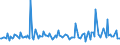 KN 29190090 /Exporte /Einheit = Preise (Euro/Tonne) /Partnerland: Norwegen /Meldeland: Europäische Union /29190090:Ester der Phosphors„uren und Ihre Salze, Einschl. Lactophosphate; Ihre Halogen-, Sulfo-, Nitro- Oder Nitrosoderivate (Ausg. Tributylphosphate, Triphenylphosphat, Tritolylphosphate, Trixylylphosphate Sowie Tris`2-chlorethyl`phosphat)