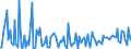 KN 29190090 /Exporte /Einheit = Preise (Euro/Tonne) /Partnerland: Schweden /Meldeland: Europäische Union /29190090:Ester der Phosphors„uren und Ihre Salze, Einschl. Lactophosphate; Ihre Halogen-, Sulfo-, Nitro- Oder Nitrosoderivate (Ausg. Tributylphosphate, Triphenylphosphat, Tritolylphosphate, Trixylylphosphate Sowie Tris`2-chlorethyl`phosphat)